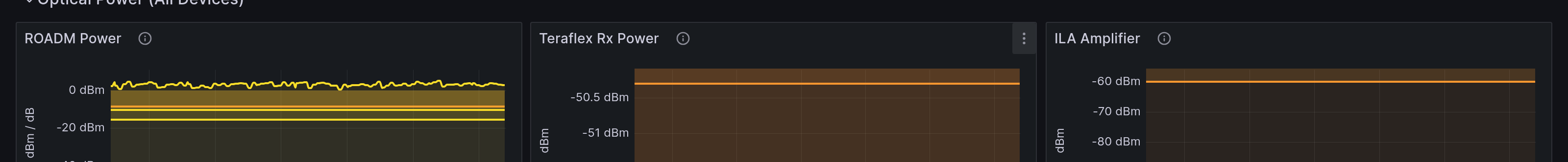 Multi-vendor optical power in Grafana